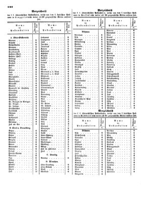 Verordnungsblatt für die Verwaltungszweige des österreichischen Handelsministeriums 18540425 Seite: 2