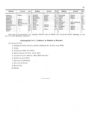 Verordnungsblatt für die Verwaltungszweige des österreichischen Handelsministeriums 18540516 Seite: 11