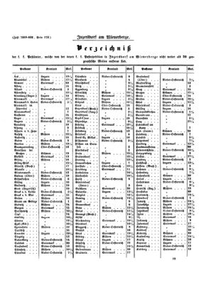 Verordnungsblatt für die Verwaltungszweige des österreichischen Handelsministeriums 18540516 Seite: 13