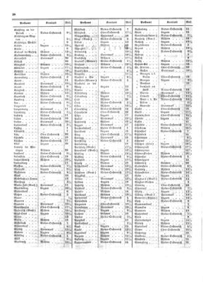 Verordnungsblatt für die Verwaltungszweige des österreichischen Handelsministeriums 18540516 Seite: 14