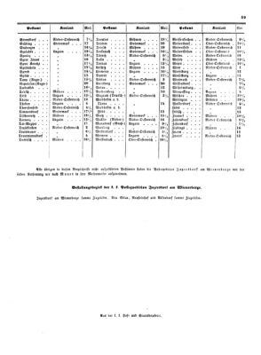 Verordnungsblatt für die Verwaltungszweige des österreichischen Handelsministeriums 18540516 Seite: 15