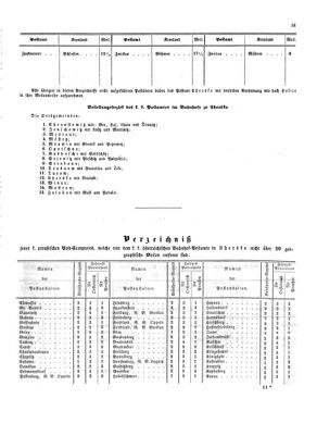 Verordnungsblatt für die Verwaltungszweige des österreichischen Handelsministeriums 18540516 Seite: 7