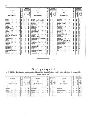 Verordnungsblatt für die Verwaltungszweige des österreichischen Handelsministeriums 18540516 Seite: 8