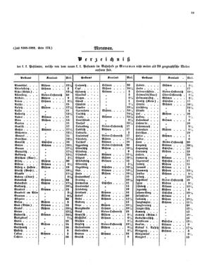 Verordnungsblatt für die Verwaltungszweige des österreichischen Handelsministeriums 18540516 Seite: 9