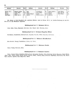 Verordnungsblatt für die Verwaltungszweige des österreichischen Handelsministeriums 18540610 Seite: 10