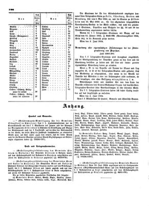 Verordnungsblatt für die Verwaltungszweige des österreichischen Handelsministeriums 18540610 Seite: 2