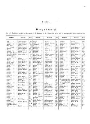 Verordnungsblatt für die Verwaltungszweige des österreichischen Handelsministeriums 18540610 Seite: 9