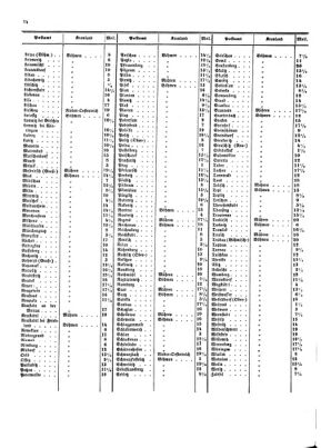 Verordnungsblatt für die Verwaltungszweige des österreichischen Handelsministeriums 18540617 Seite: 10