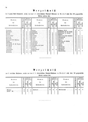 Verordnungsblatt für die Verwaltungszweige des österreichischen Handelsministeriums 18540617 Seite: 12