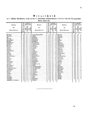 Verordnungsblatt für die Verwaltungszweige des österreichischen Handelsministeriums 18540617 Seite: 13