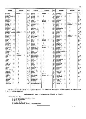 Verordnungsblatt für die Verwaltungszweige des österreichischen Handelsministeriums 18540617 Seite: 15