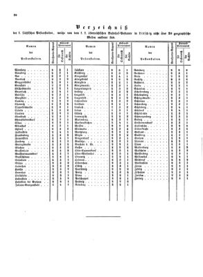 Verordnungsblatt für die Verwaltungszweige des österreichischen Handelsministeriums 18540617 Seite: 16