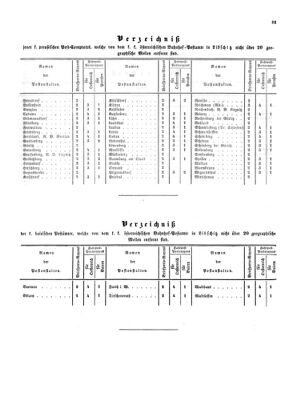 Verordnungsblatt für die Verwaltungszweige des österreichischen Handelsministeriums 18540617 Seite: 17