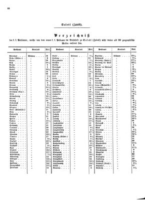 Verordnungsblatt für die Verwaltungszweige des österreichischen Handelsministeriums 18540617 Seite: 18