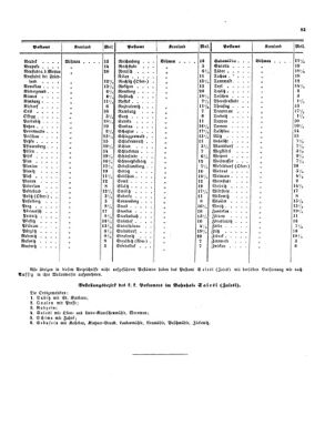 Verordnungsblatt für die Verwaltungszweige des österreichischen Handelsministeriums 18540617 Seite: 19