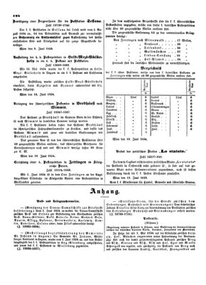 Verordnungsblatt für die Verwaltungszweige des österreichischen Handelsministeriums 18540617 Seite: 2