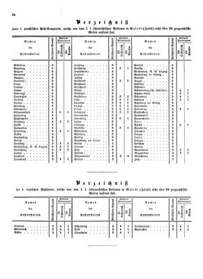 Verordnungsblatt für die Verwaltungszweige des österreichischen Handelsministeriums 18540617 Seite: 20