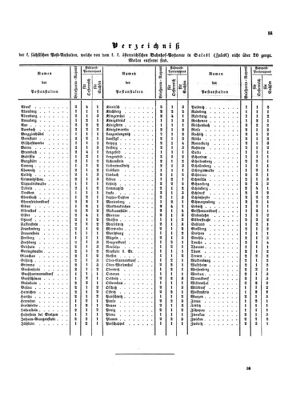 Verordnungsblatt für die Verwaltungszweige des österreichischen Handelsministeriums 18540617 Seite: 21