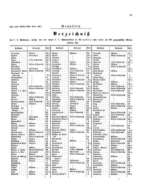 Verordnungsblatt für die Verwaltungszweige des österreichischen Handelsministeriums 18540617 Seite: 23