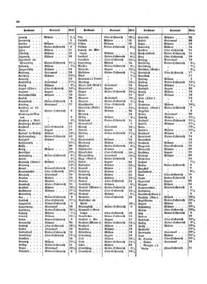 Verordnungsblatt für die Verwaltungszweige des österreichischen Handelsministeriums 18540617 Seite: 24