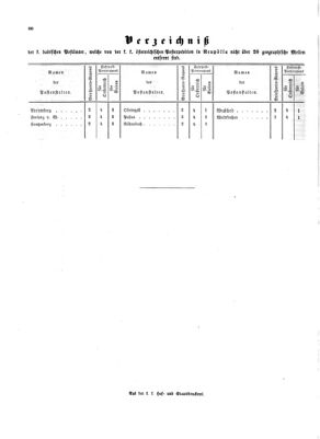 Verordnungsblatt für die Verwaltungszweige des österreichischen Handelsministeriums 18540617 Seite: 26