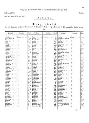 Verordnungsblatt für die Verwaltungszweige des österreichischen Handelsministeriums 18540617 Seite: 5