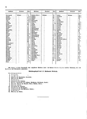 Verordnungsblatt für die Verwaltungszweige des österreichischen Handelsministeriums 18540617 Seite: 6