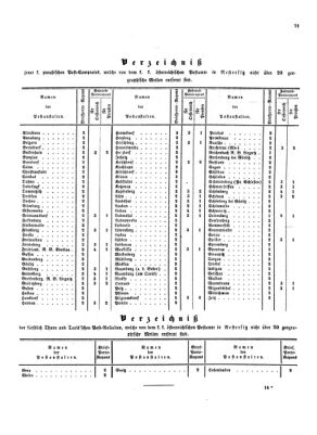 Verordnungsblatt für die Verwaltungszweige des österreichischen Handelsministeriums 18540617 Seite: 7