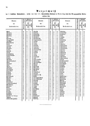 Verordnungsblatt für die Verwaltungszweige des österreichischen Handelsministeriums 18540617 Seite: 8