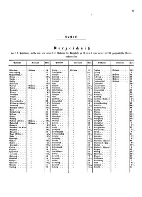 Verordnungsblatt für die Verwaltungszweige des österreichischen Handelsministeriums 18540617 Seite: 9