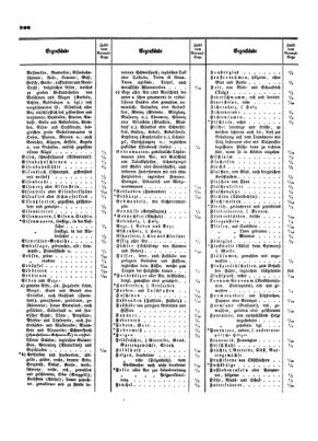 Verordnungsblatt für die Verwaltungszweige des österreichischen Handelsministeriums 18540624 Seite: 10