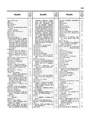 Verordnungsblatt für die Verwaltungszweige des österreichischen Handelsministeriums 18540624 Seite: 11