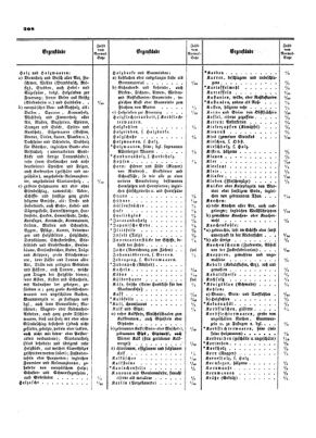 Verordnungsblatt für die Verwaltungszweige des österreichischen Handelsministeriums 18540624 Seite: 12