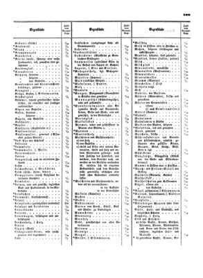 Verordnungsblatt für die Verwaltungszweige des österreichischen Handelsministeriums 18540624 Seite: 13