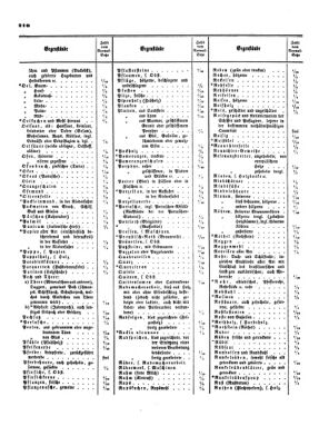 Verordnungsblatt für die Verwaltungszweige des österreichischen Handelsministeriums 18540624 Seite: 14