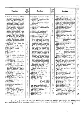 Verordnungsblatt für die Verwaltungszweige des österreichischen Handelsministeriums 18540624 Seite: 15