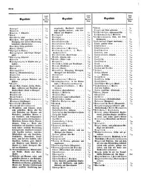 Verordnungsblatt für die Verwaltungszweige des österreichischen Handelsministeriums 18540624 Seite: 16