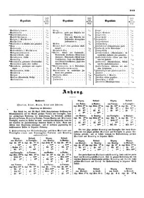 Verordnungsblatt für die Verwaltungszweige des österreichischen Handelsministeriums 18540624 Seite: 17