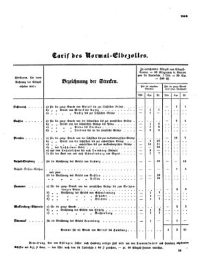 Verordnungsblatt für die Verwaltungszweige des österreichischen Handelsministeriums 18540624 Seite: 7