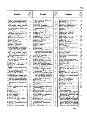 Verordnungsblatt für die Verwaltungszweige des österreichischen Handelsministeriums 18540624 Seite: 9