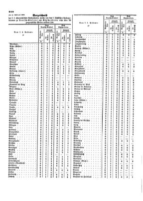 Verordnungsblatt für die Verwaltungszweige des österreichischen Handelsministeriums 18540628 Seite: 2