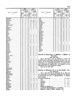 Verordnungsblatt für die Verwaltungszweige des österreichischen Handelsministeriums 18540628 Seite: 3