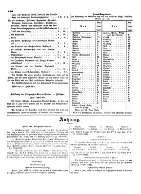 Verordnungsblatt für die Verwaltungszweige des österreichischen Handelsministeriums 18540628 Seite: 4