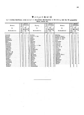 Verordnungsblatt für die Verwaltungszweige des österreichischen Handelsministeriums 18540713 Seite: 11