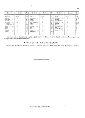 Verordnungsblatt für die Verwaltungszweige des österreichischen Handelsministeriums 18540713 Seite: 13