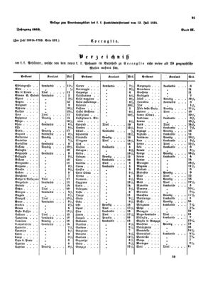 Verordnungsblatt für die Verwaltungszweige des österreichischen Handelsministeriums 18540713 Seite: 5