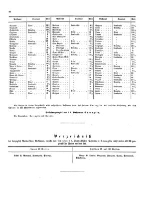 Verordnungsblatt für die Verwaltungszweige des österreichischen Handelsministeriums 18540713 Seite: 6