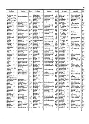 Verordnungsblatt für die Verwaltungszweige des österreichischen Handelsministeriums 18540713 Seite: 9