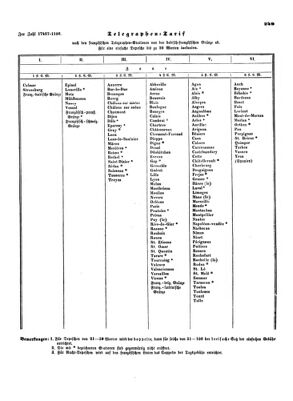 Verordnungsblatt für die Verwaltungszweige des österreichischen Handelsministeriums 18540726 Seite: 7