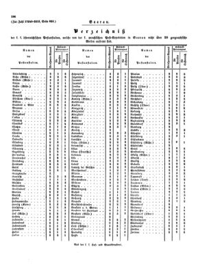 Verordnungsblatt für die Verwaltungszweige des österreichischen Handelsministeriums 18540805 Seite: 8